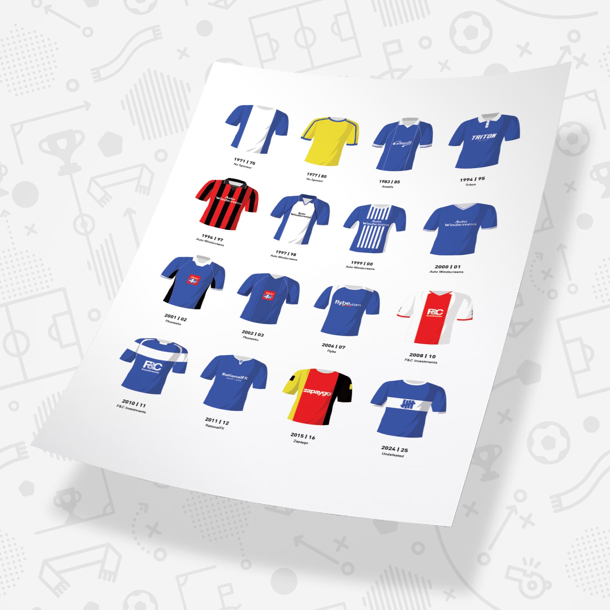 Birmingham Classic Kits Football Team Print