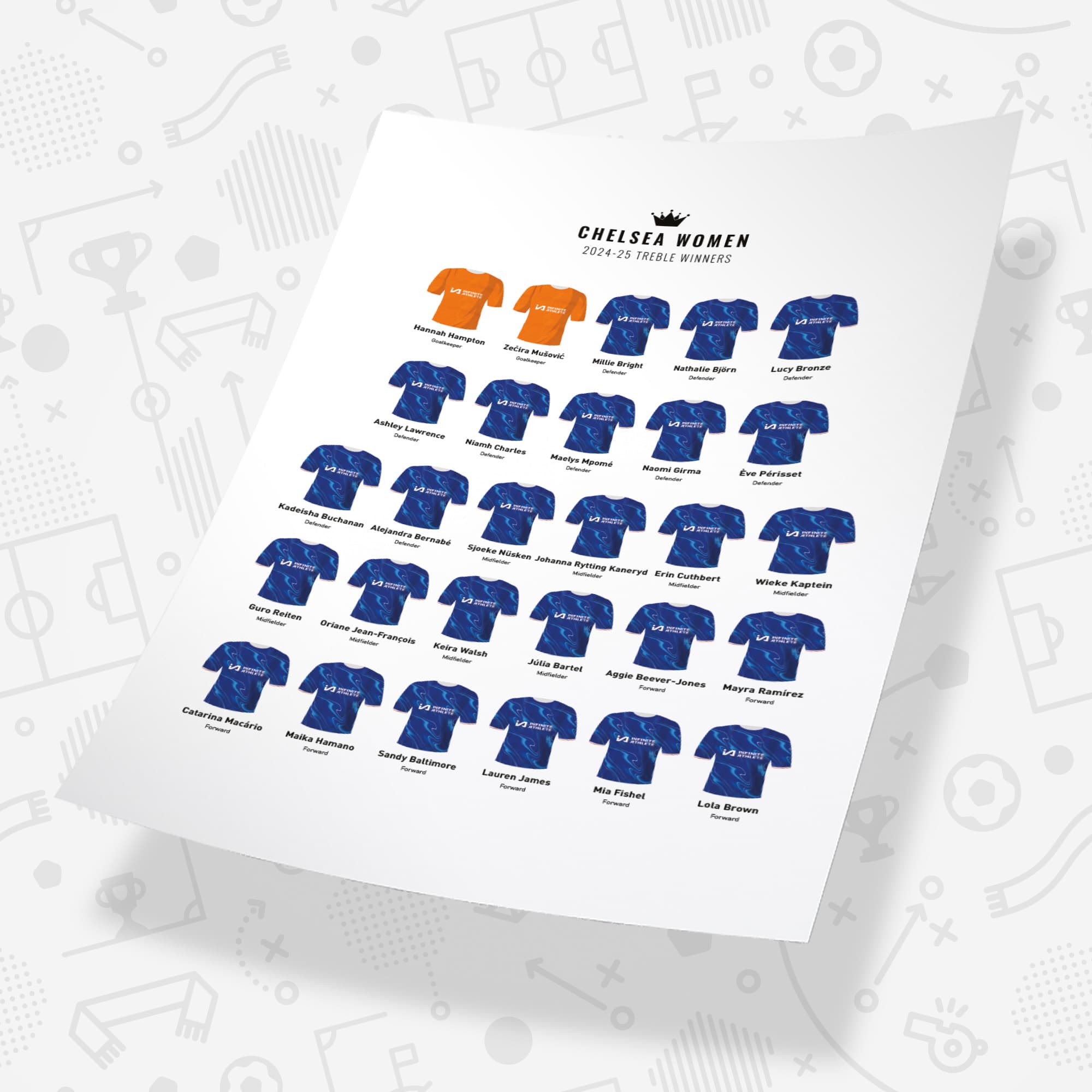 Chelsea Women 2025 Treble Winners Football Team Print