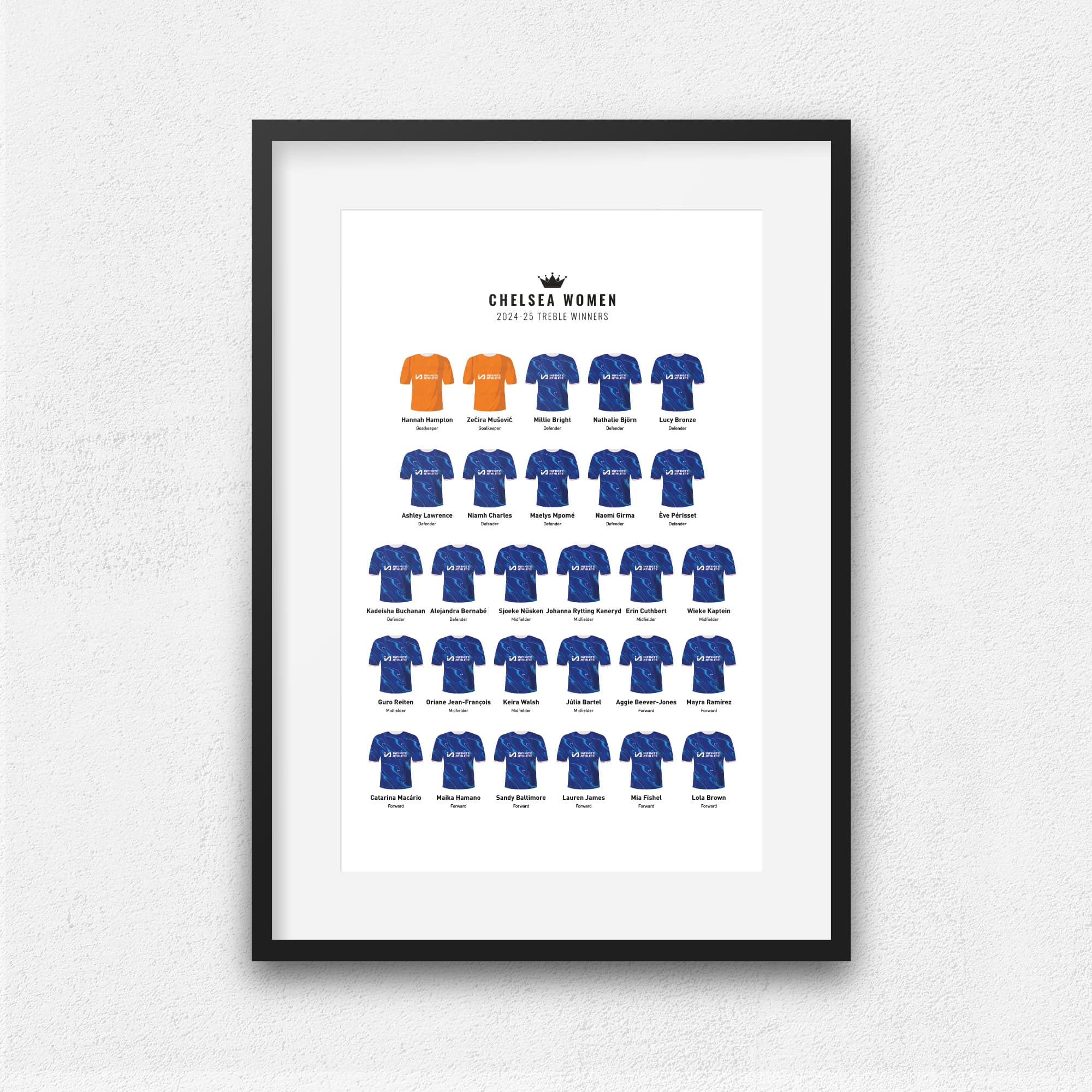 Chelsea Women 2025 Treble Winners Football Team Print