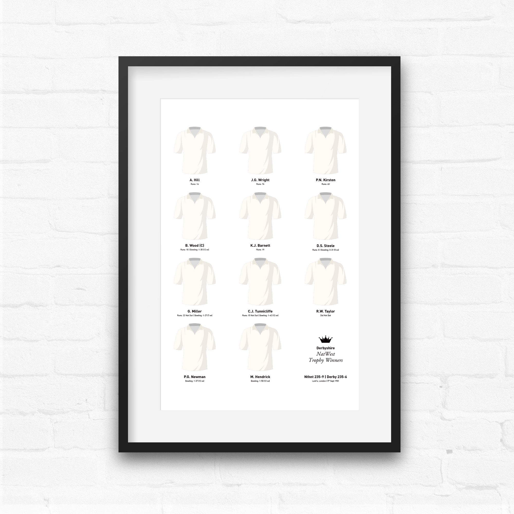 Derbyshire Cricket 1981 Nat West Trophy Winners Team Print