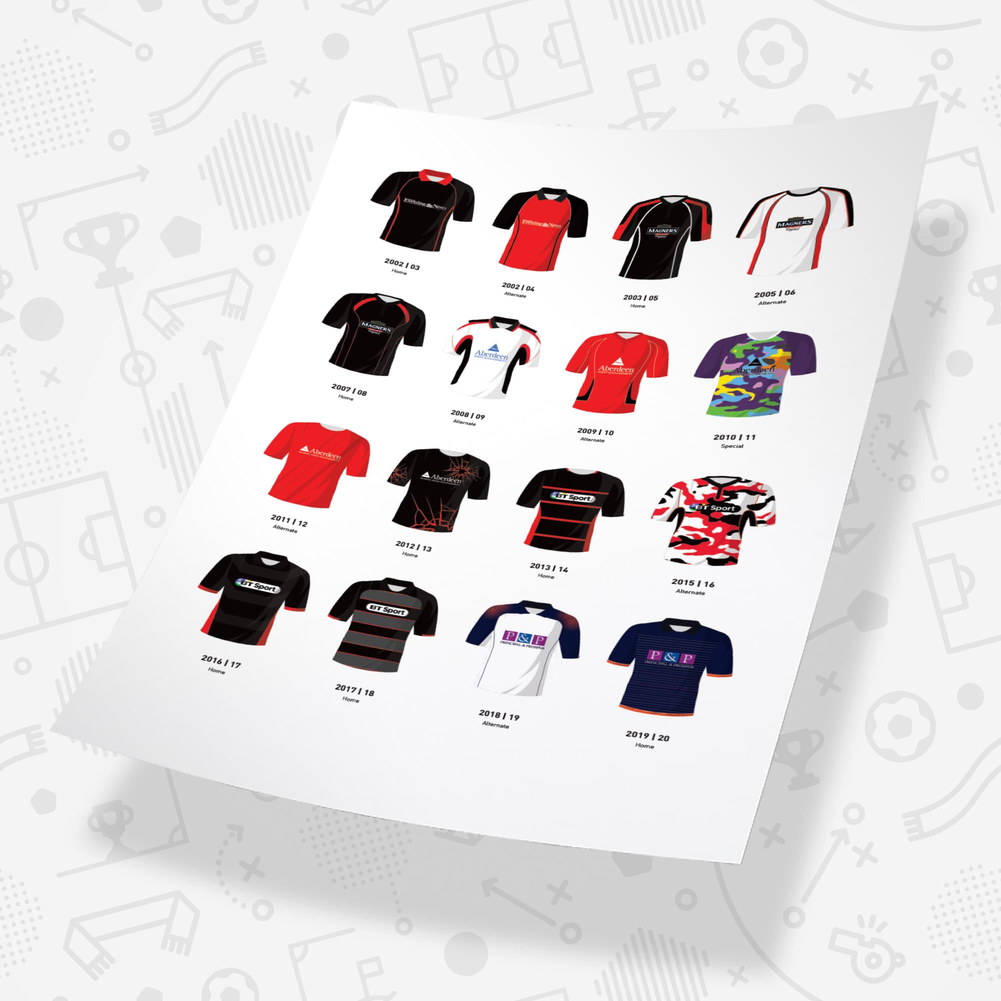 Edinburgh Classic Kits Rugby Union Team Print