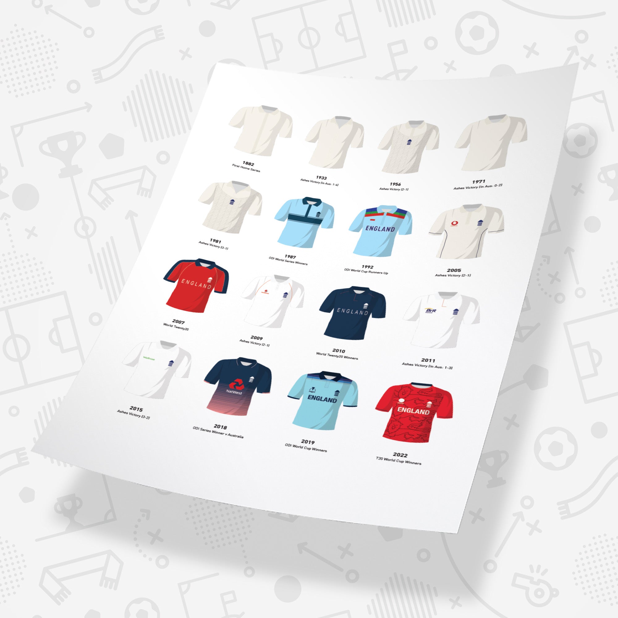 England Classic Kits Cricket Team Print