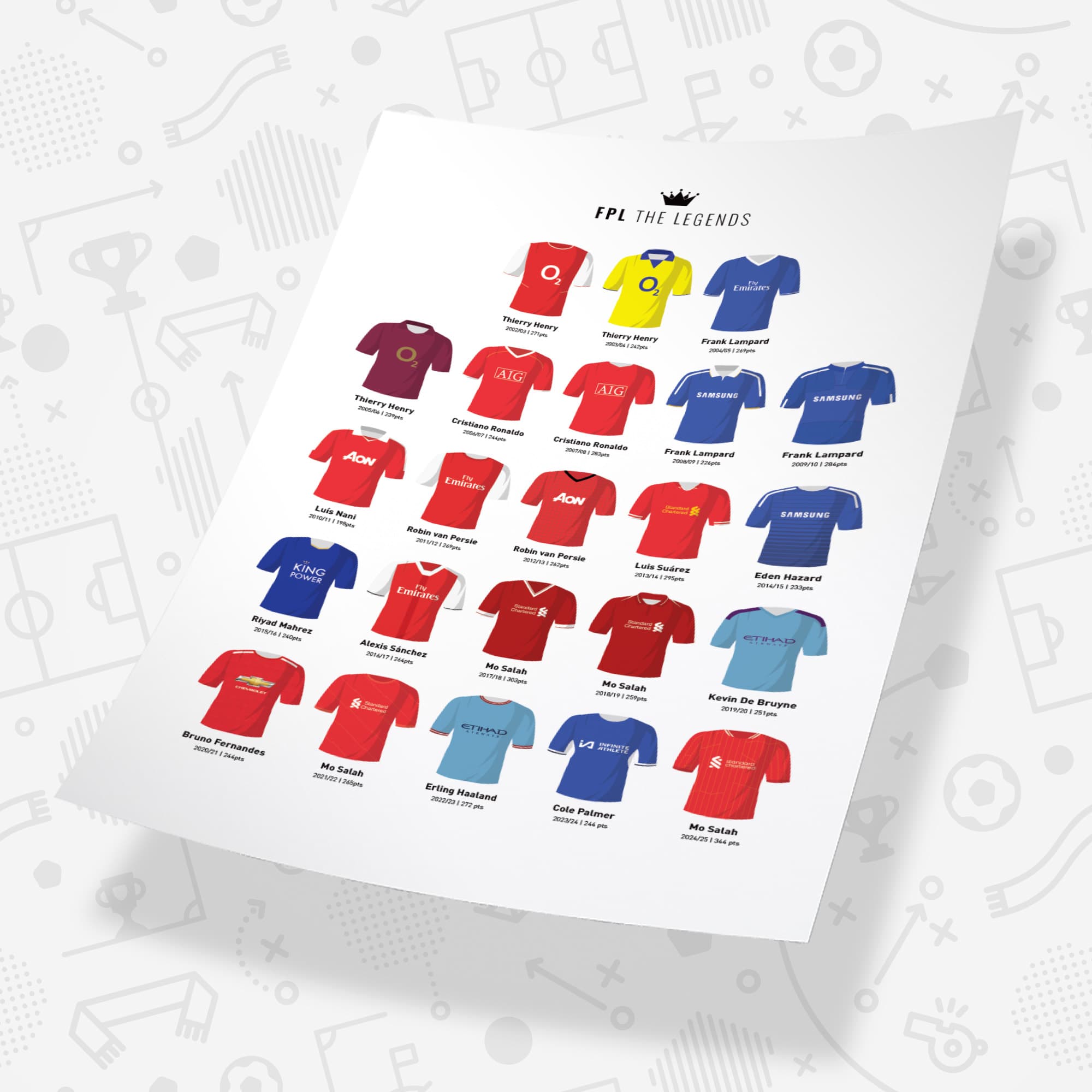 Fantasy League Football FPL Legends Print