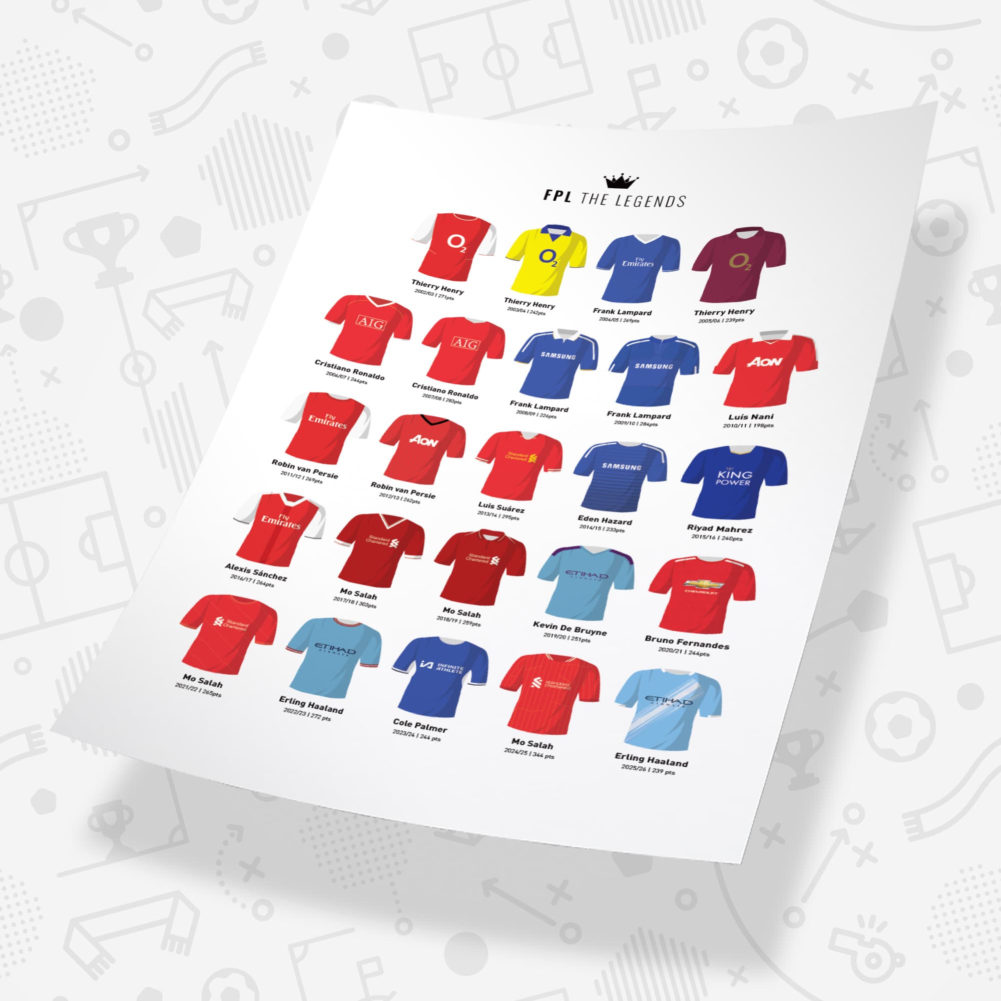 Fantasy League Football FPL Legends Print