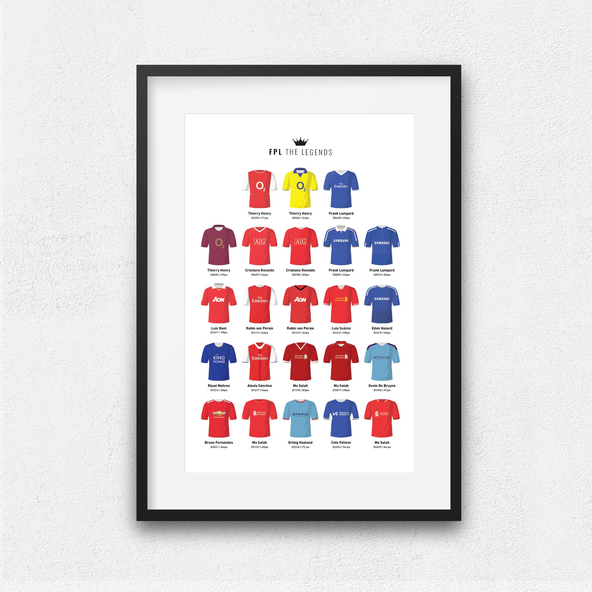Fantasy League Football FPL Legends Print