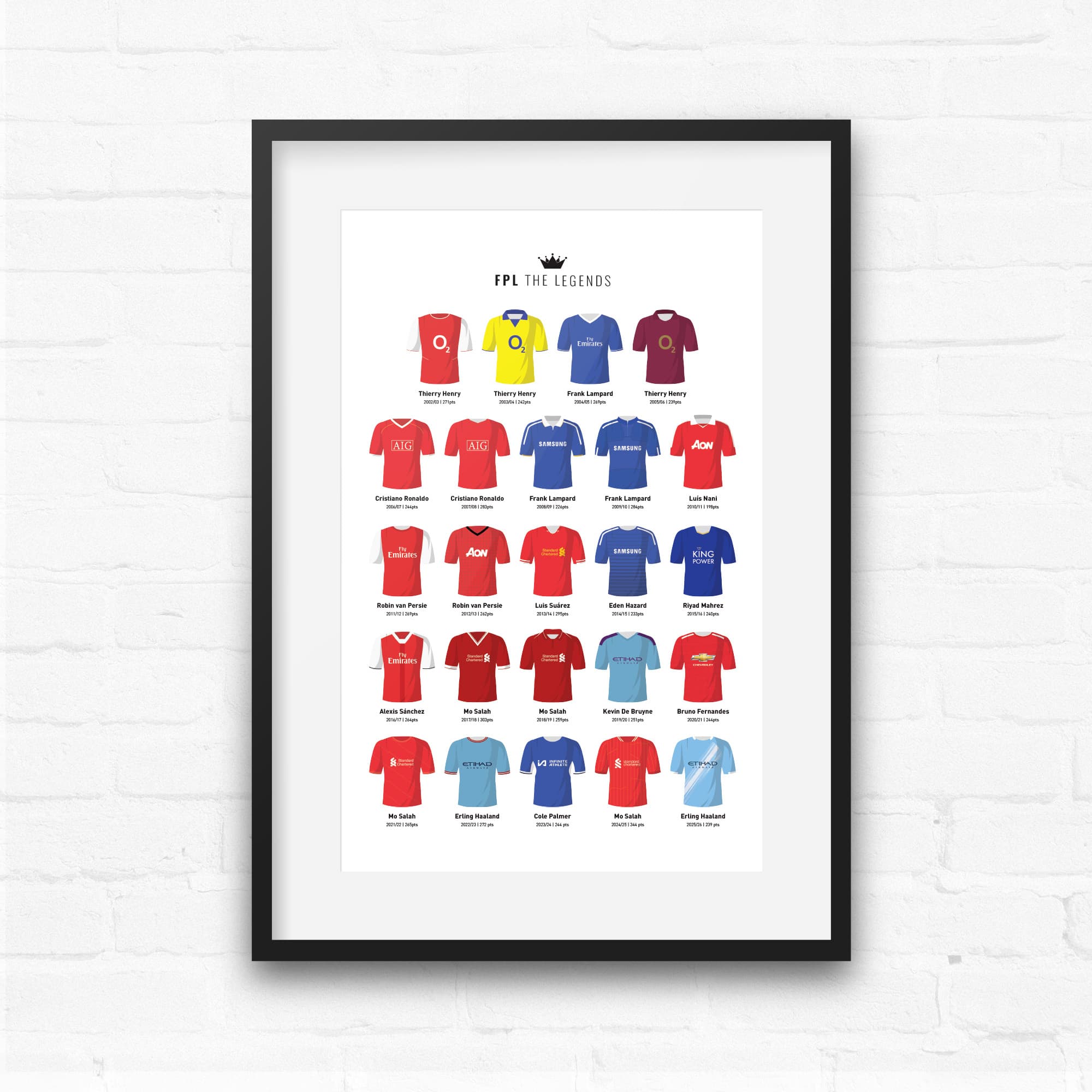 Fantasy League Football FPL Legends Print