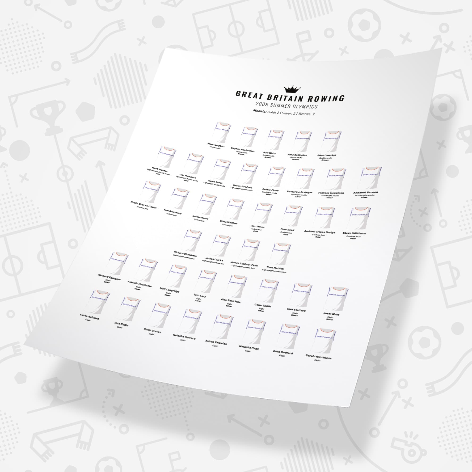 Great Britain Rowing 2008 Olympics Print