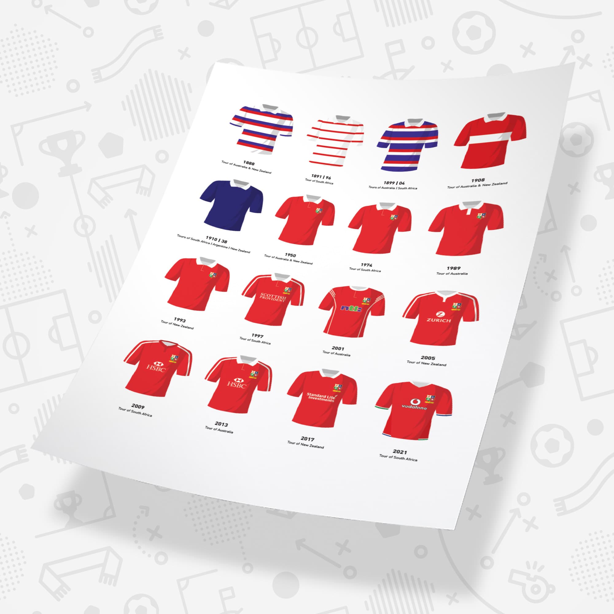 Lions Rugby Union Classic Kits Rugby Union Team Print