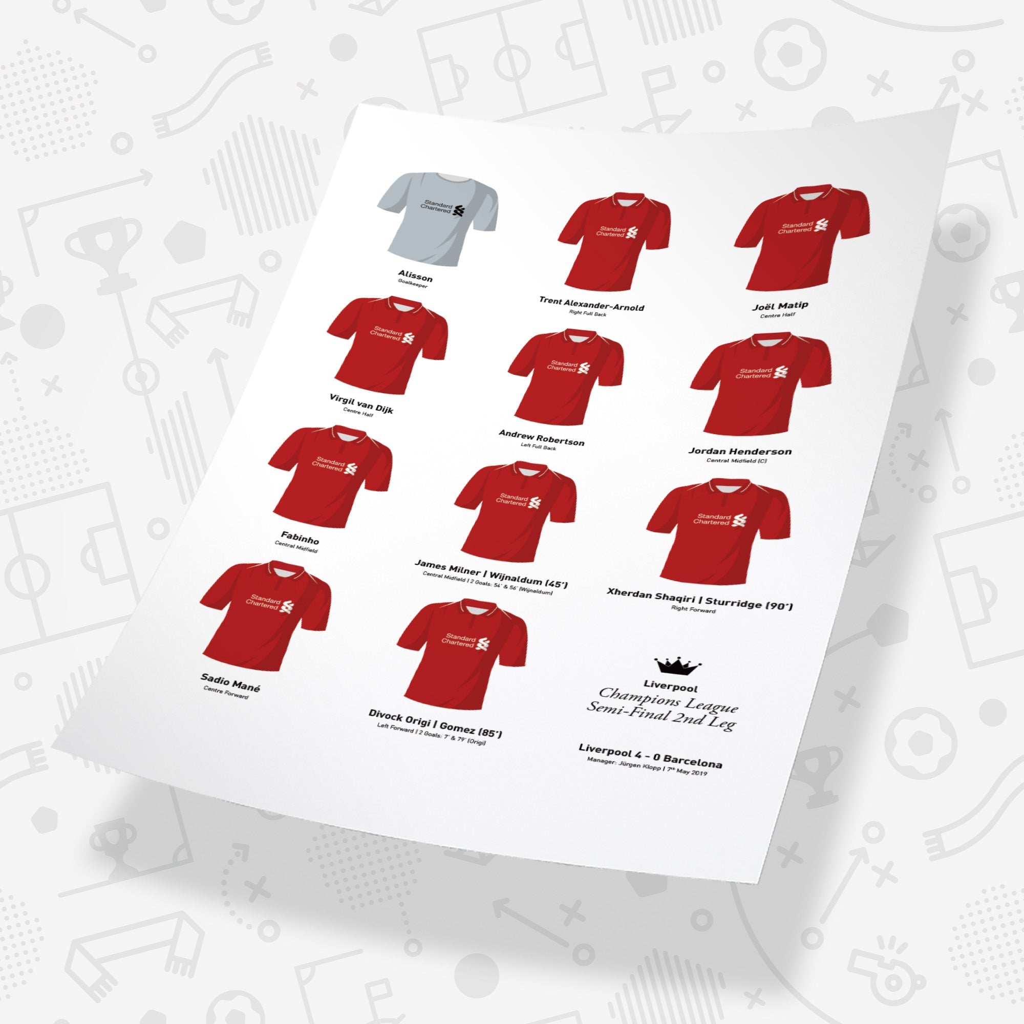 Liverpool 2019 European Semi-Final 2nd Leg Football Team Print Good Team On Paper