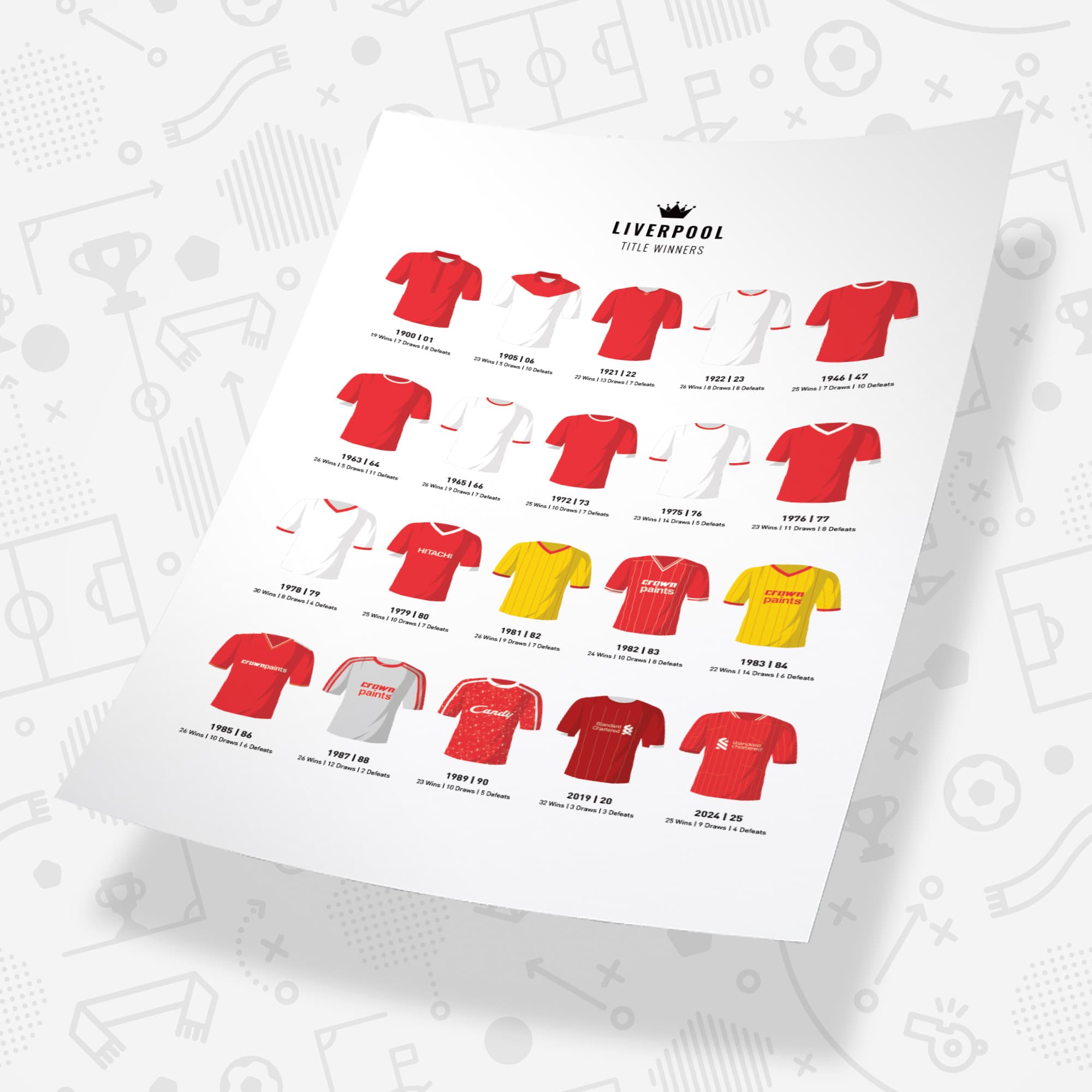 Liverpool Title Winners Football Team Print