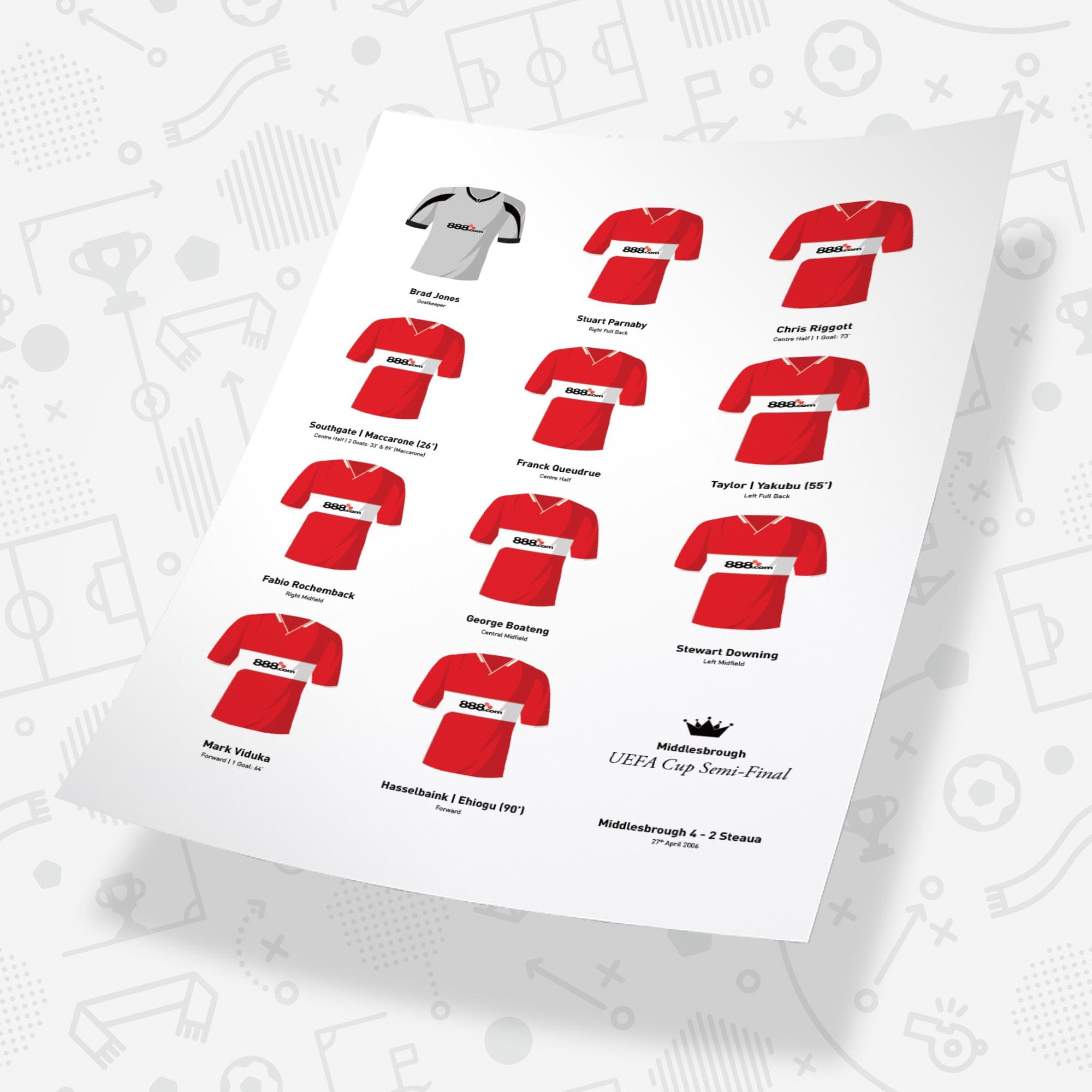 Middlesbrough 2006 European Semi-Final Football Team Print Good Team On Paper
