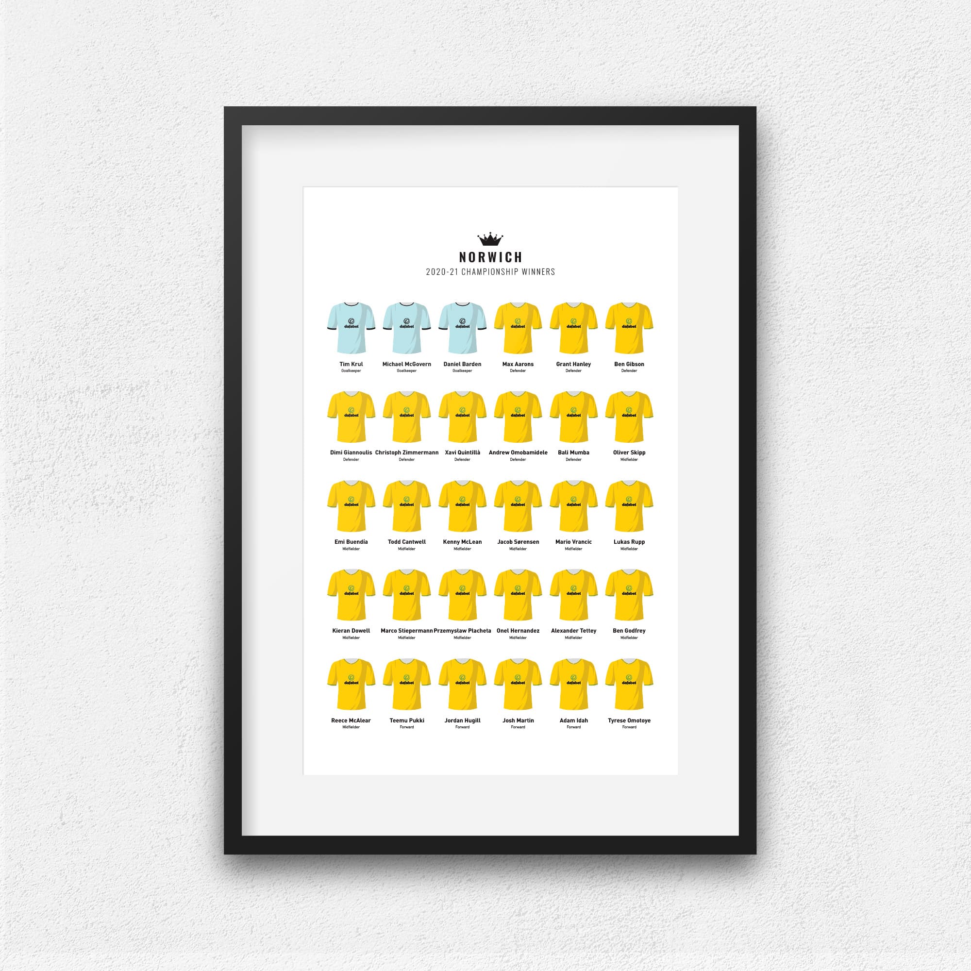 Norwich 2021 Championship Winners Football Team Print Good Team On Paper