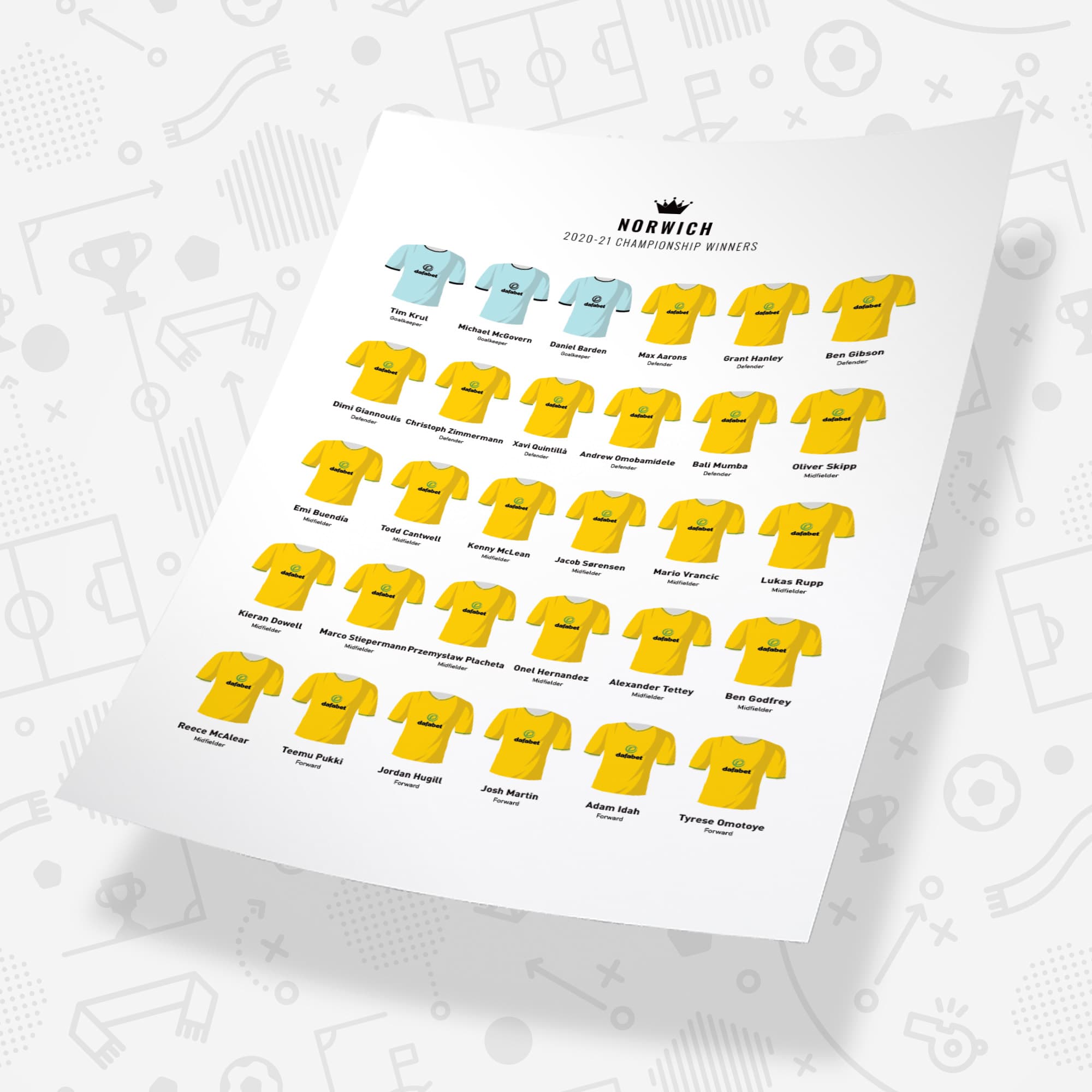 Norwich 2021 Championship Winners Football Team Print Good Team On Paper