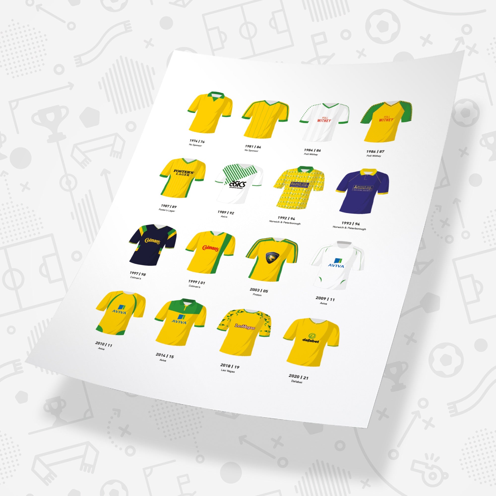 Norwich Ultimate Football Fan Box Good Team On Paper