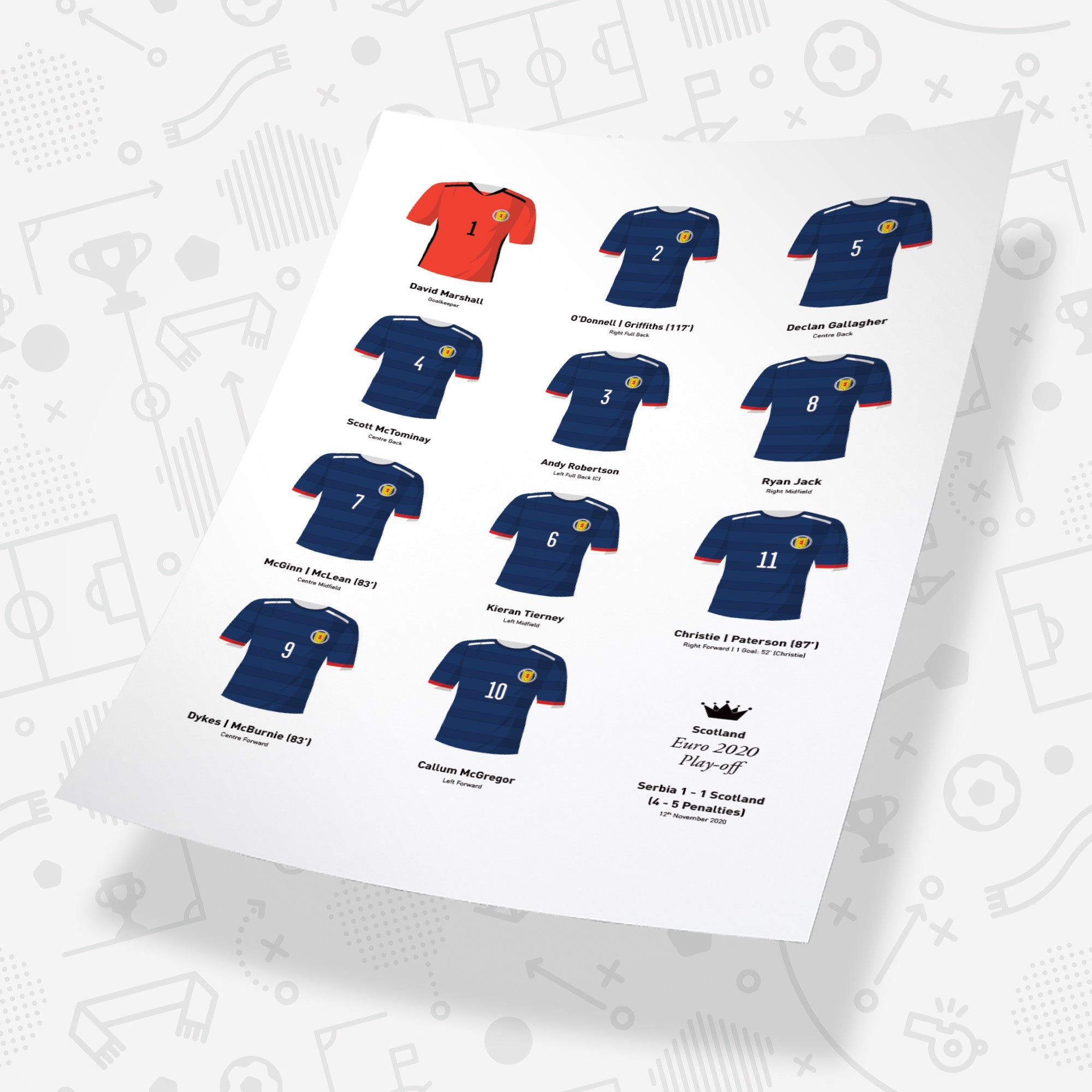 Scotland 2020 Euros Playoff Football Team Print Good Team On Paper