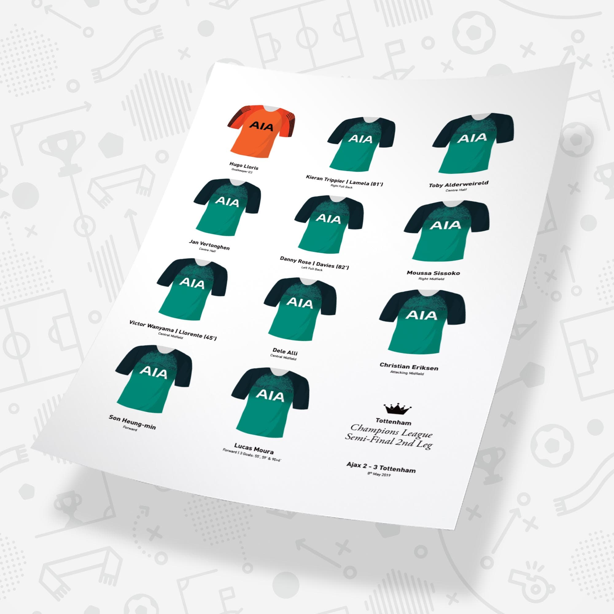 Tottenham 2019 European Semi-Final 2nd Leg Football Team Print Good Team On Paper