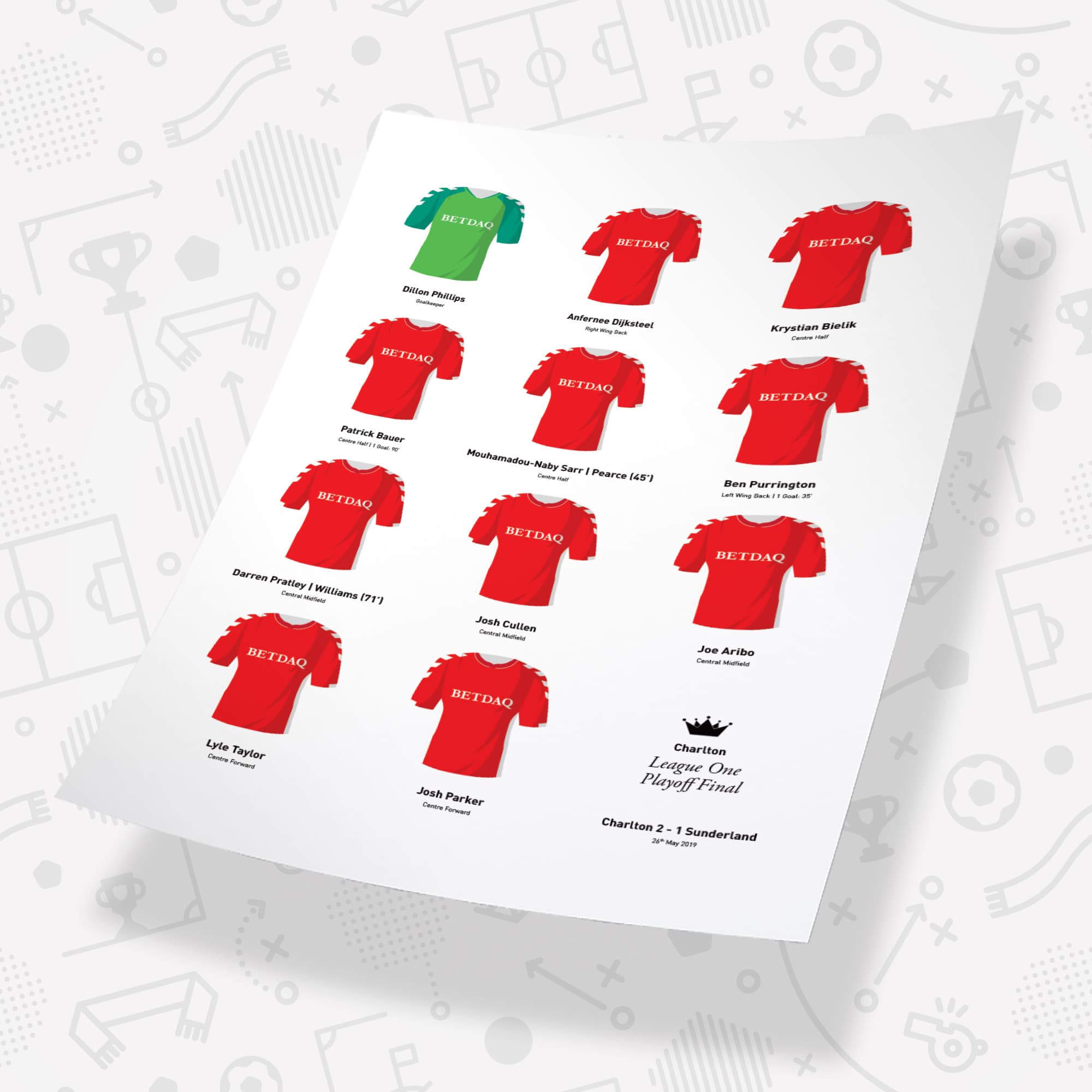 Charlton 2019 League 1 Playoff Final Winners Football Team Print Good Team On Paper