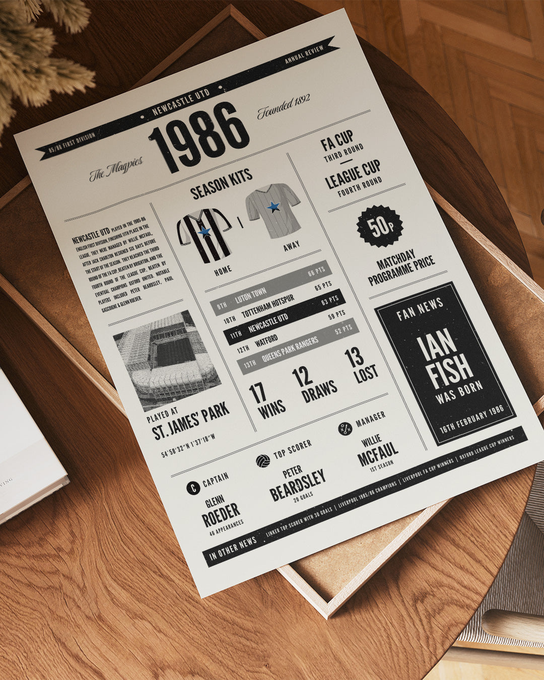 1986 Personalised 40th Football Birth Year Print - For Any Team