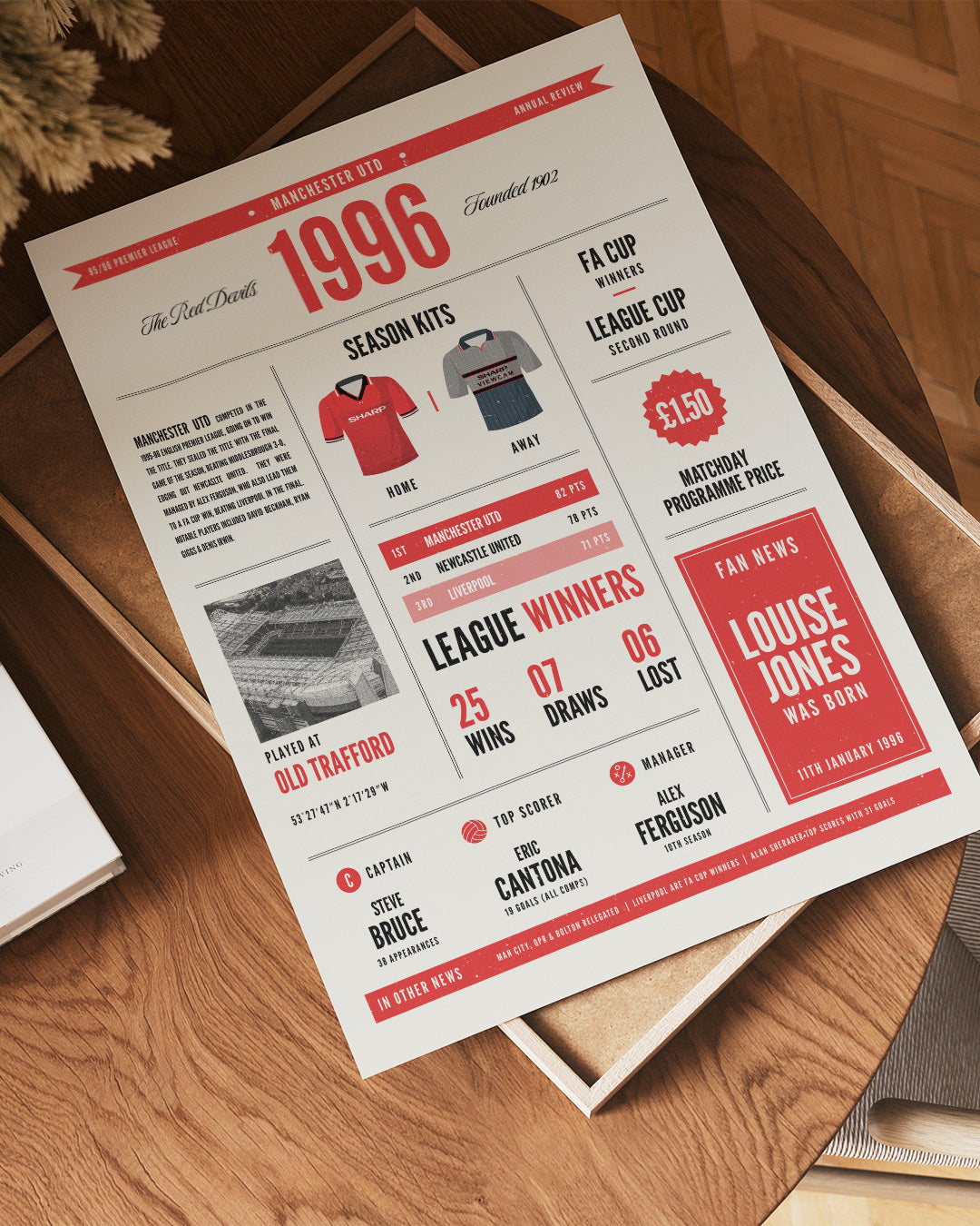 1996 Personalised 30th Football Birth Year Print - For Any Team