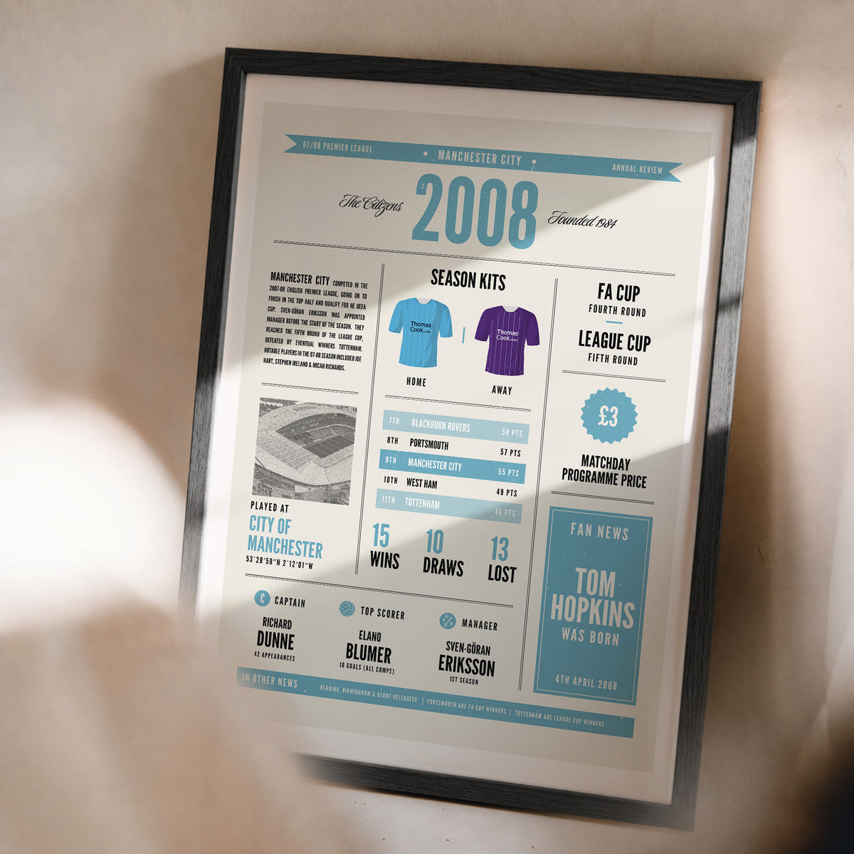 2008 Personalised 18th Football Birth Year Print - For Any Team