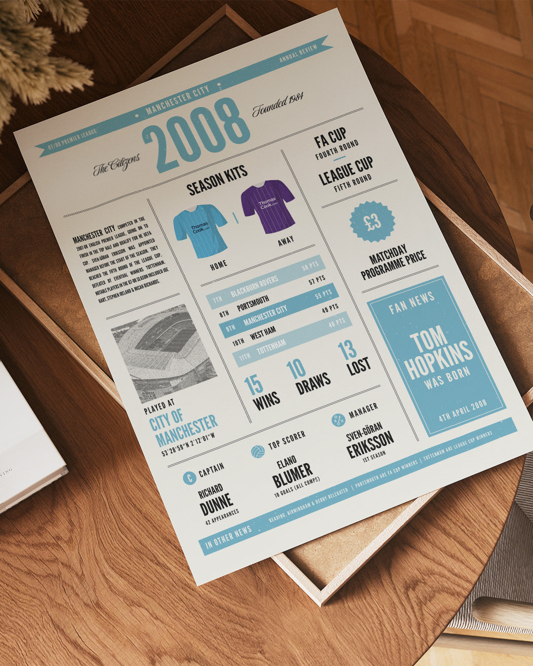 2008 Personalised 18th Football Birth Year Print - For Any Team