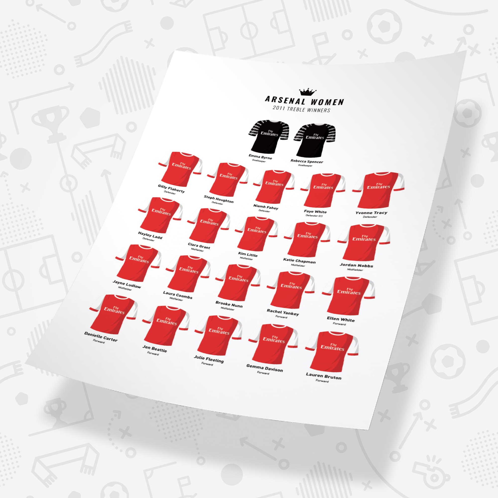 Arsenal Women 2011 Treble Winners Football Team Print