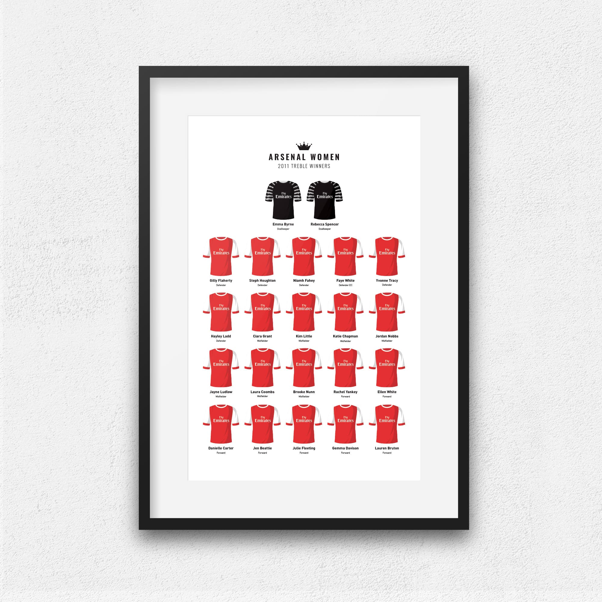 Arsenal Women 2011 Treble Winners Football Team Print