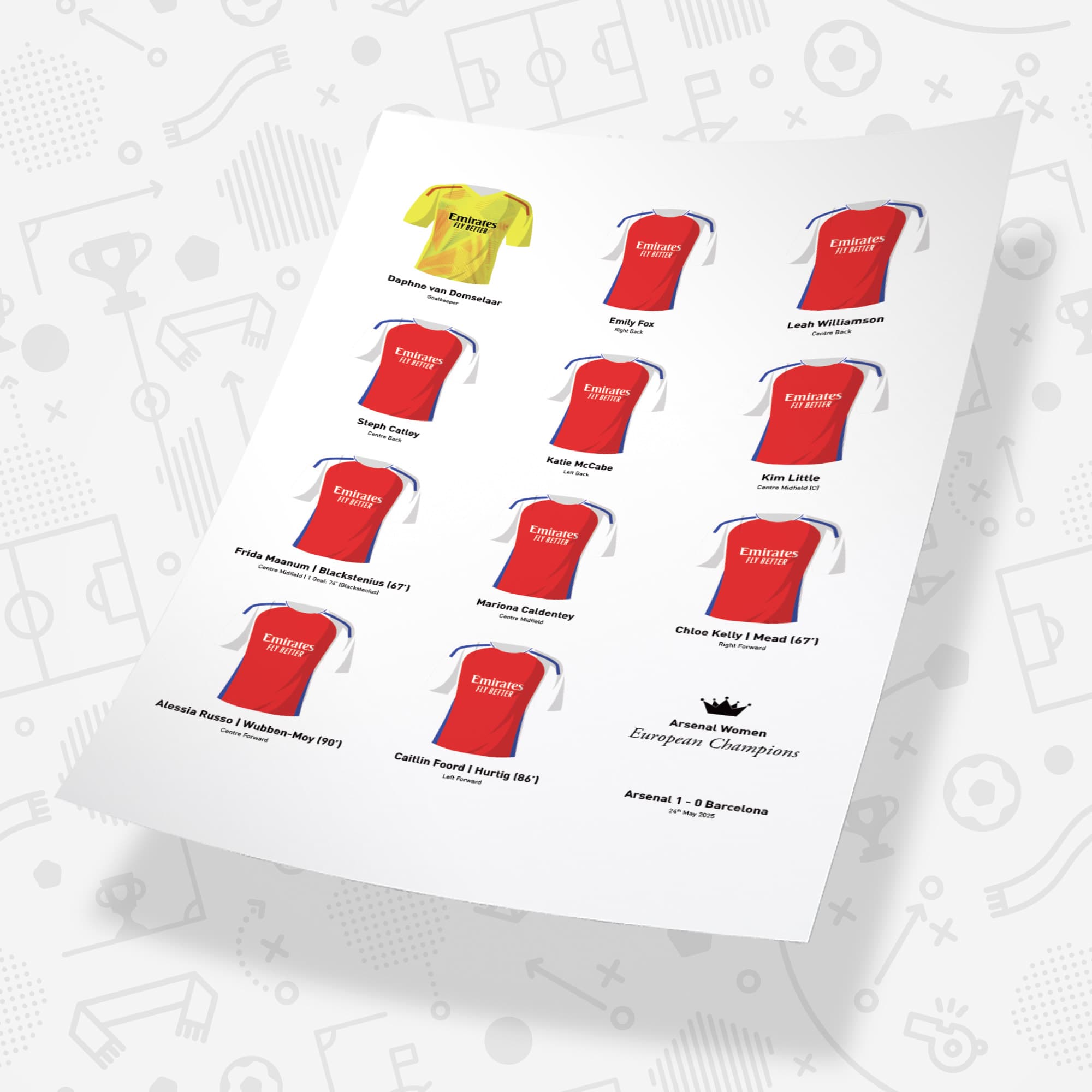Arsenal Women 2025 European Champions Football Team Print