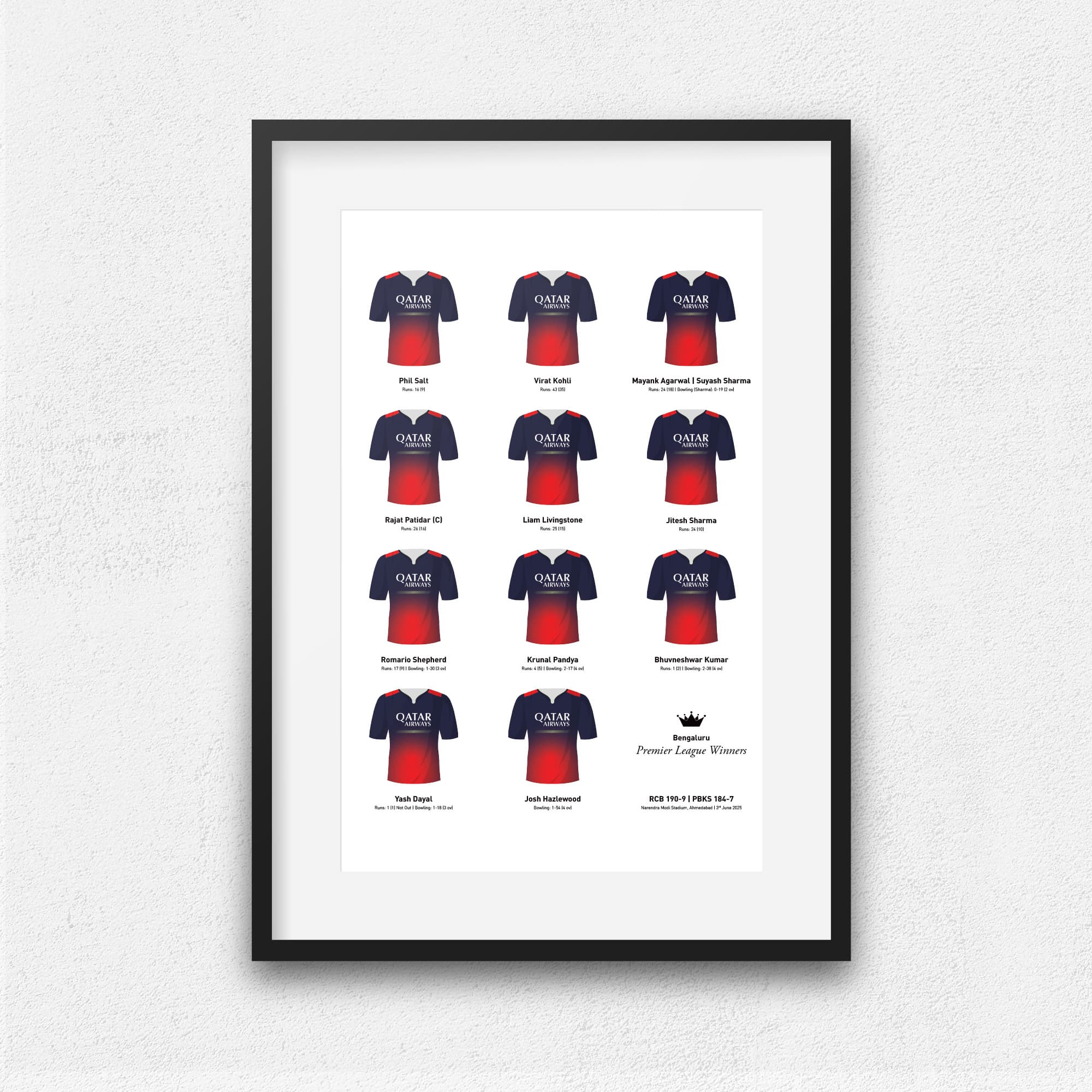 Bengaluru Cricket 2025 Premier League Winners Team Print