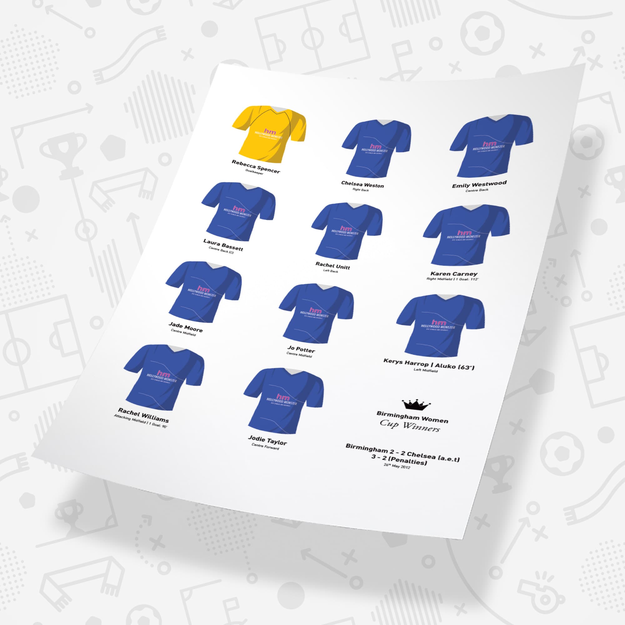 Birmingham Women 2012 Cup Winners Football Team Print