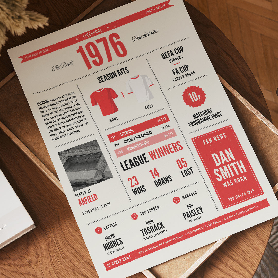 1976 Personalised 50th Football Birth Year Print - For Any Team