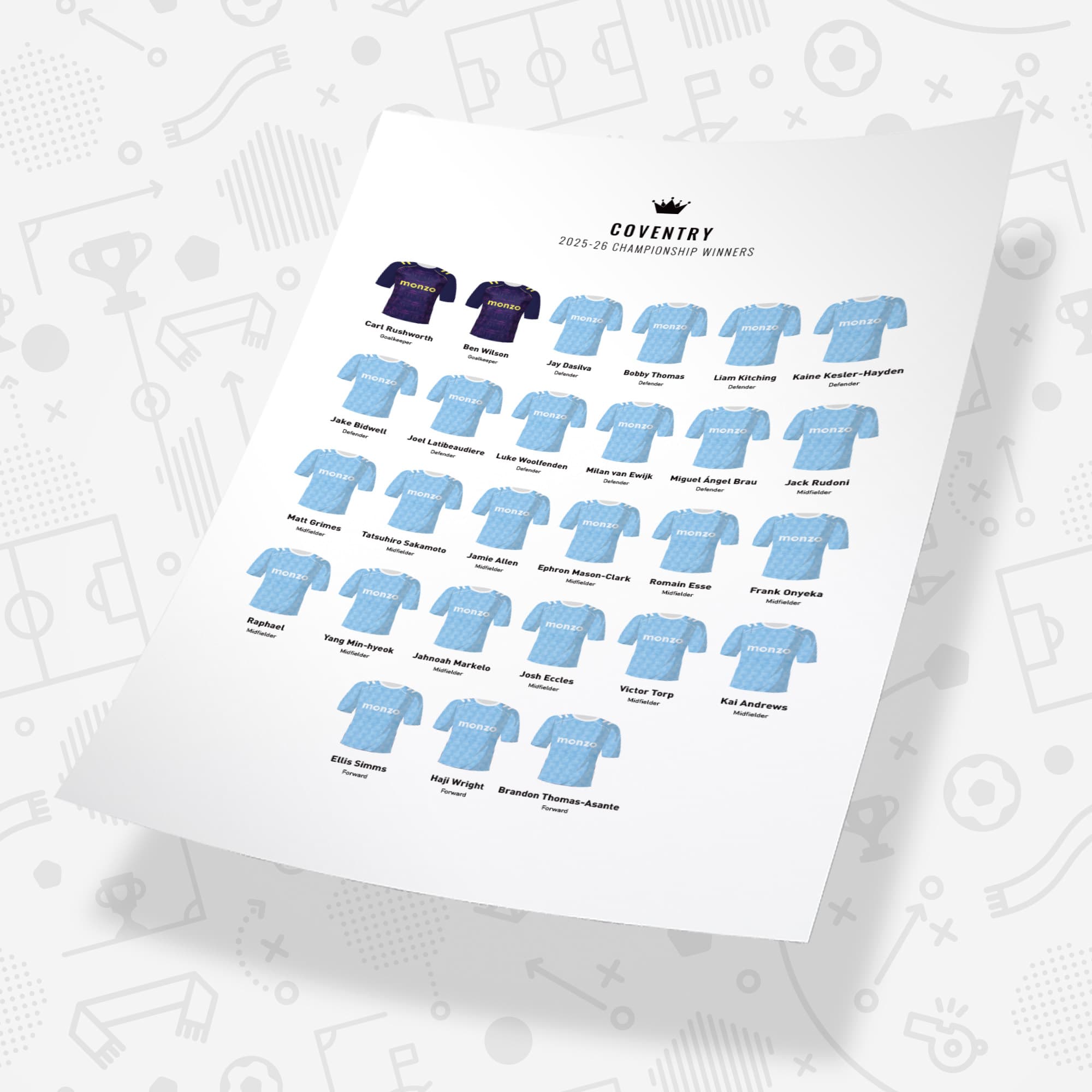 Coventry 2026 Championship Winners Football Team Print