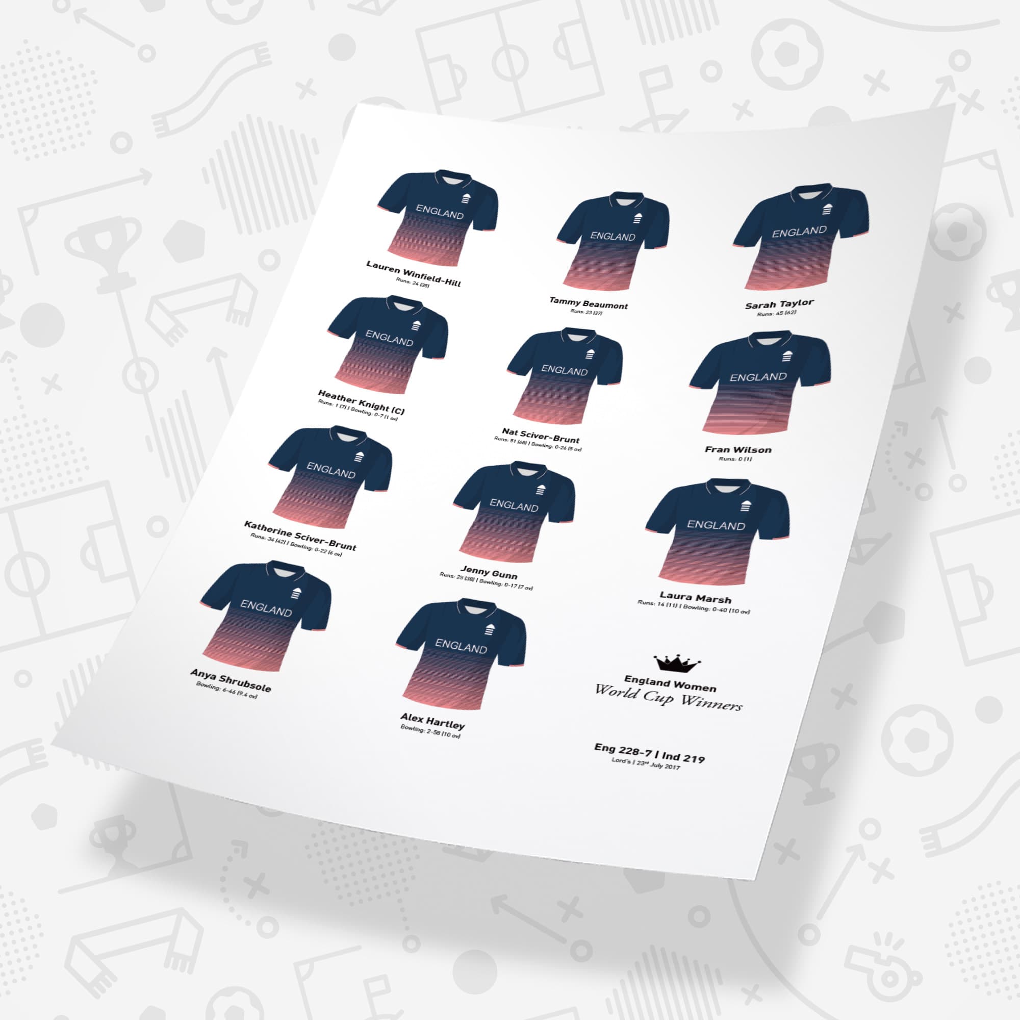 England Women Cricket 2017 World Cup Winners Team Print