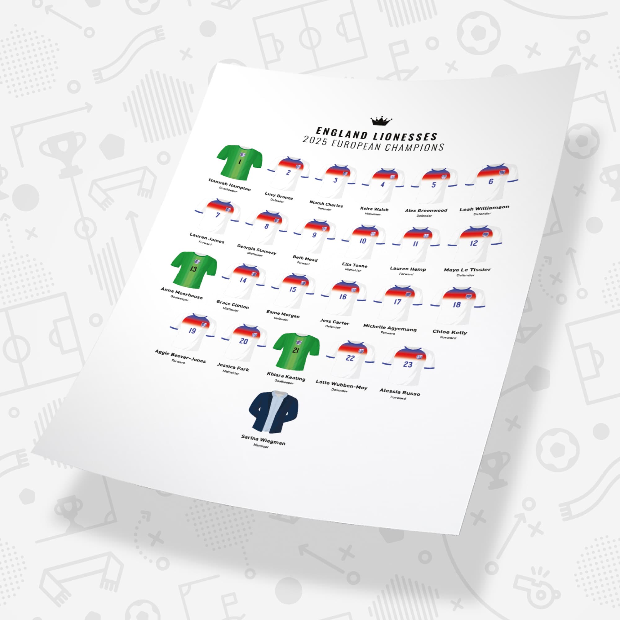 England Women 2025 European Champions Football Team Print