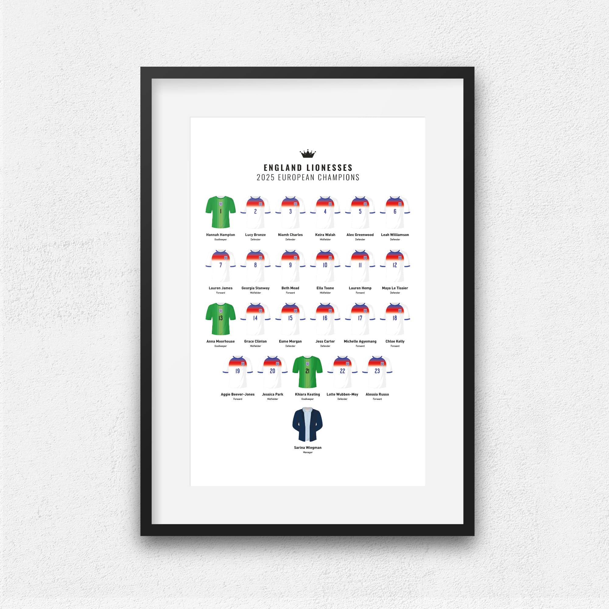 England Women 2025 European Champions Football Team Print