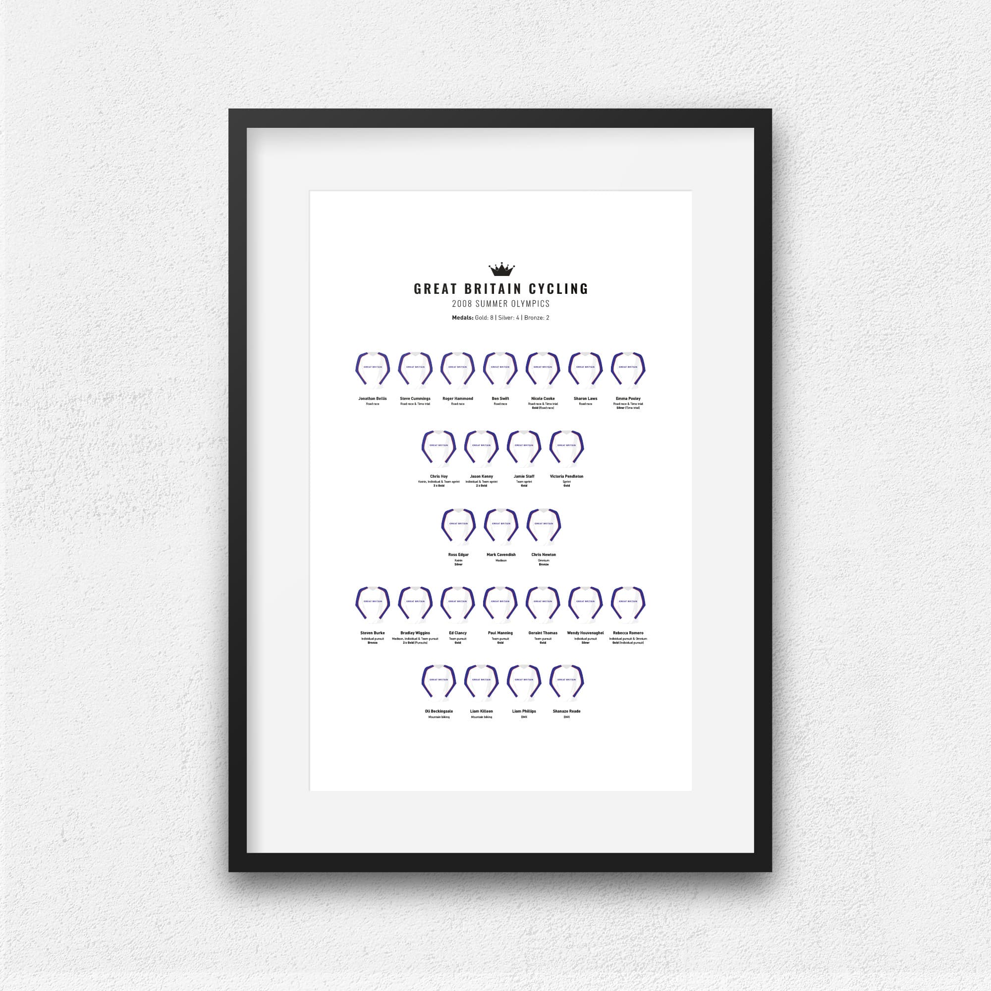 Great Britain Cycling 2008 Olympics Print