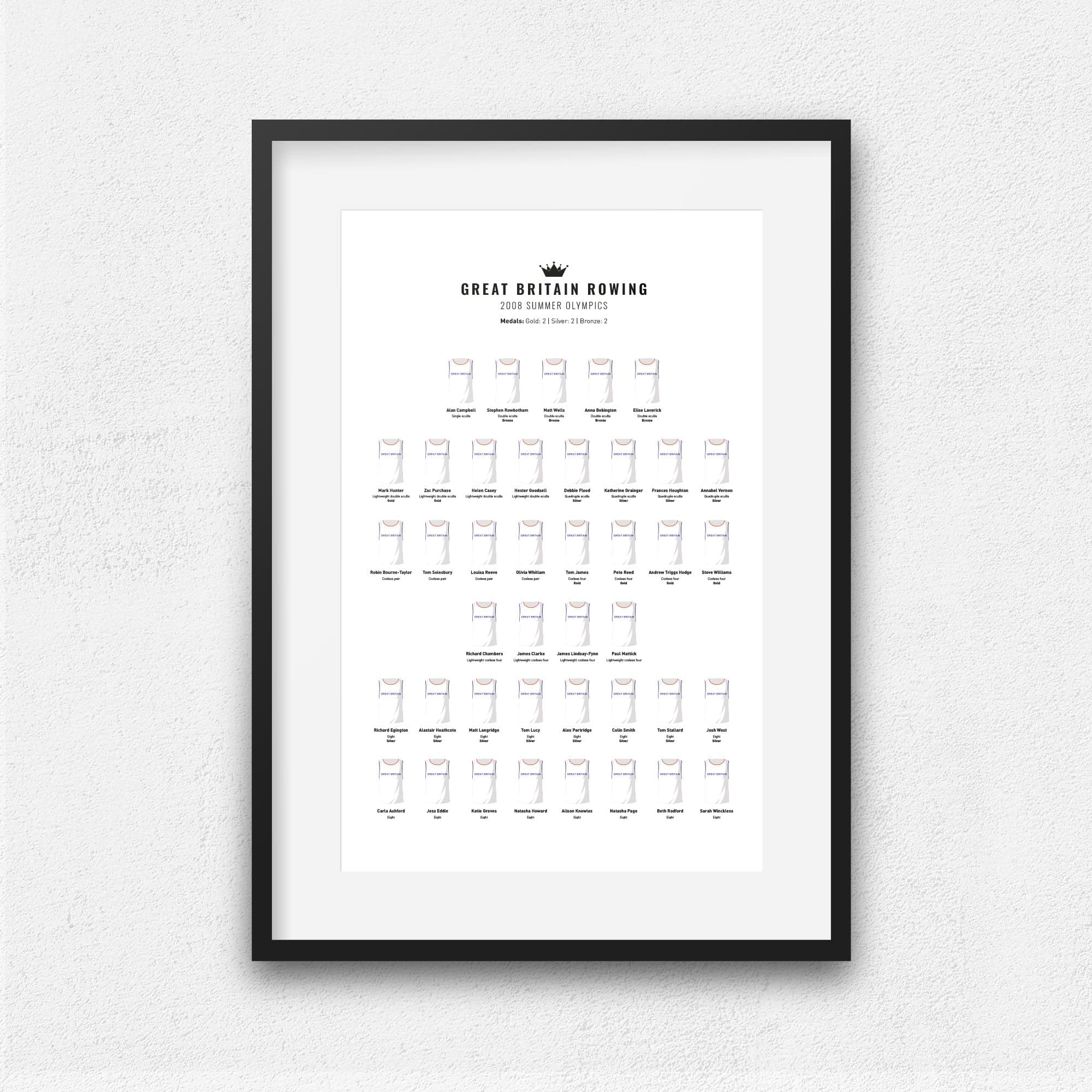 Great Britain Rowing 2008 Olympics Print