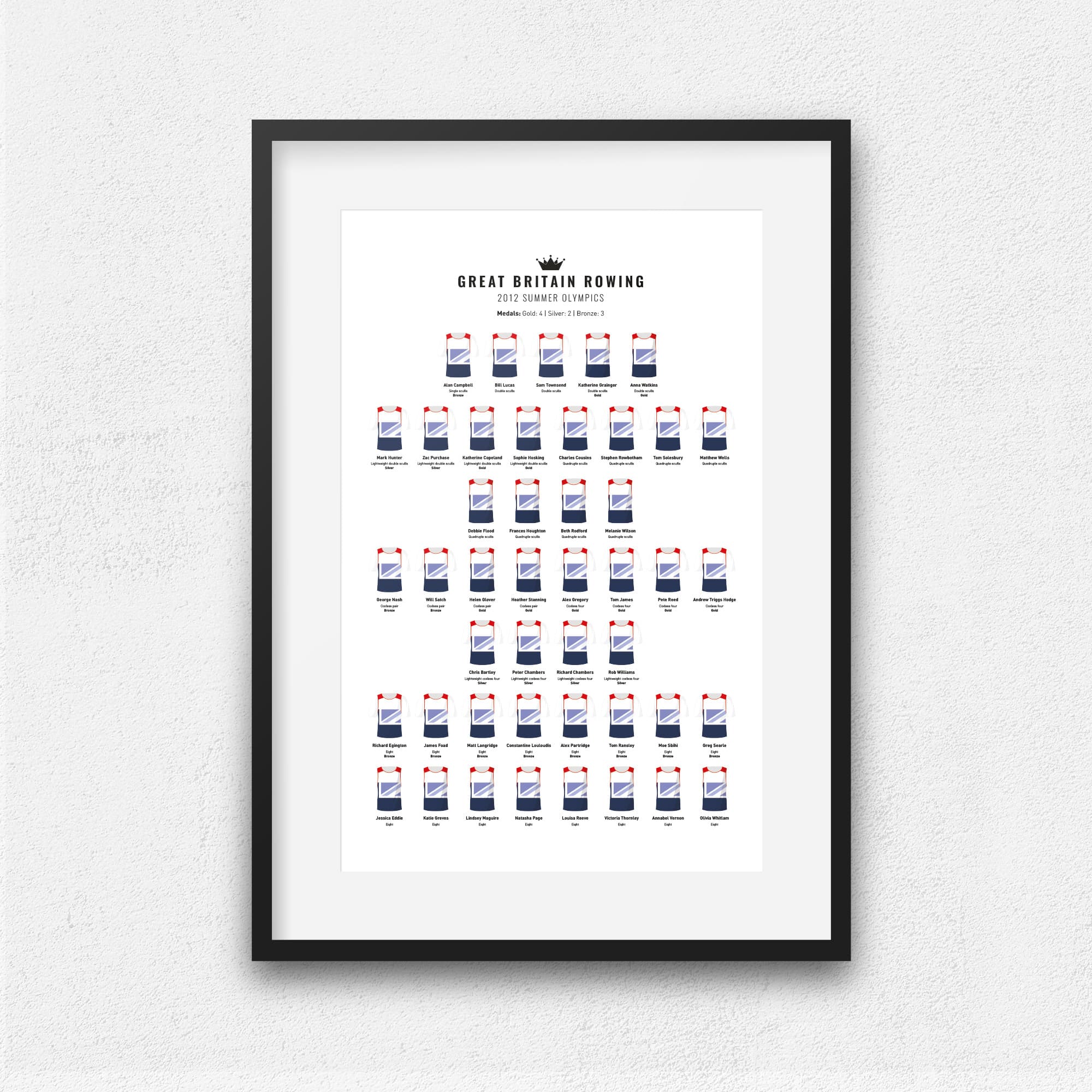 Great Britain Rowing 2012 Olympics Print