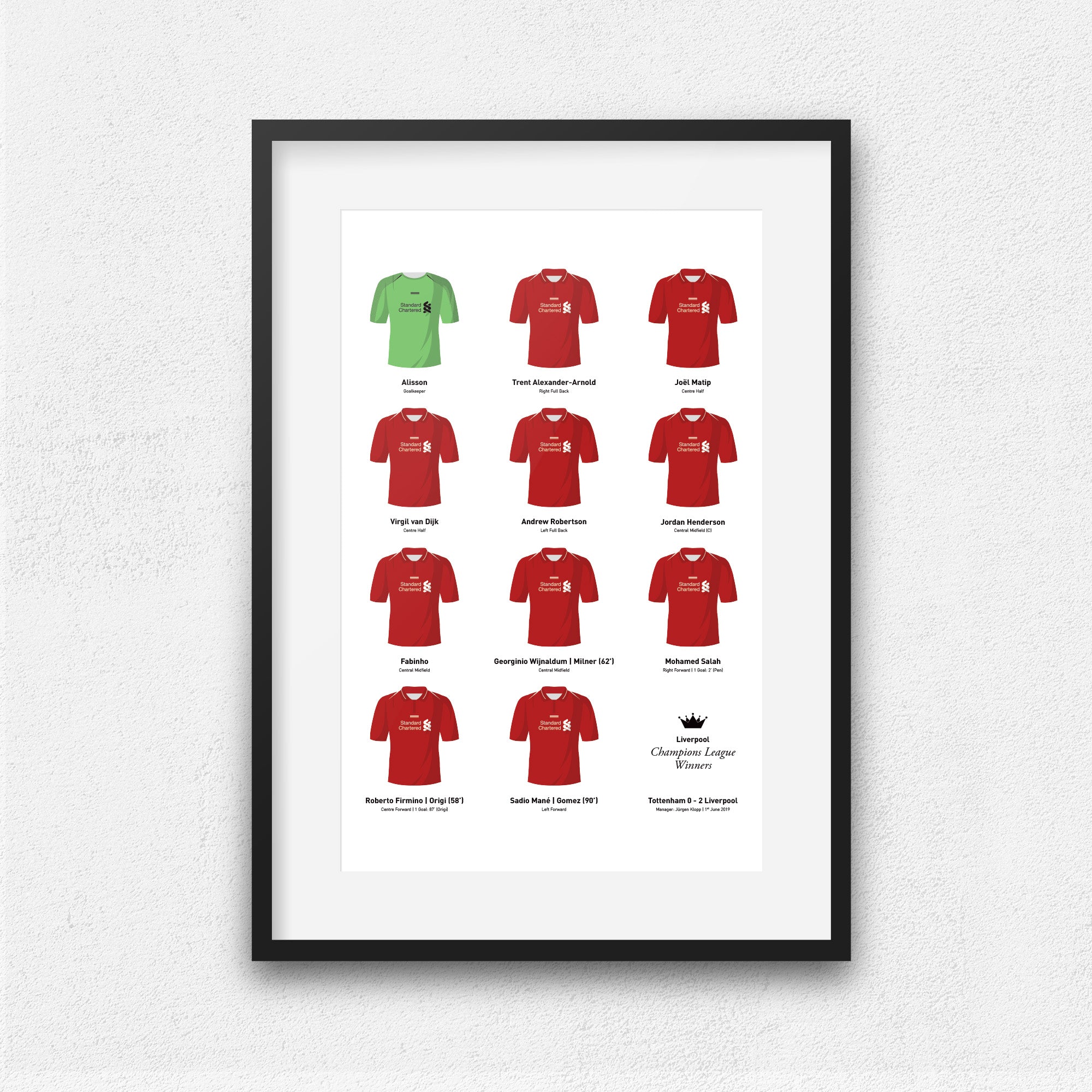 Liverpool 2019 European Champions Football Team Print Good Team On Paper