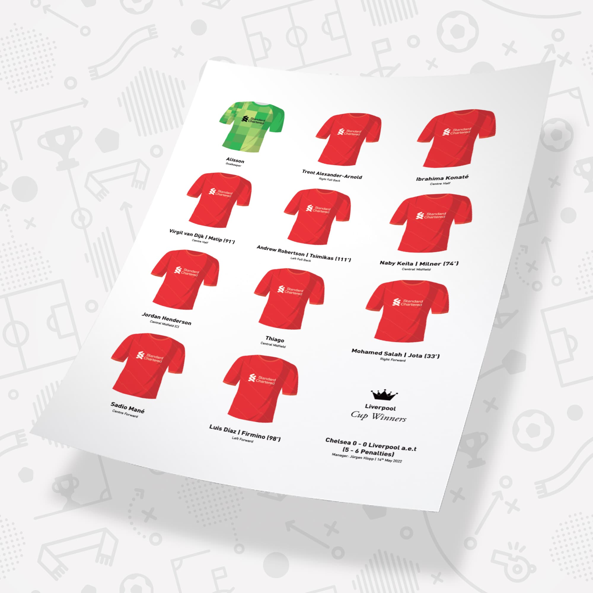 Liverpool 2022 Cup Winners Football Team Print Good Team On Paper