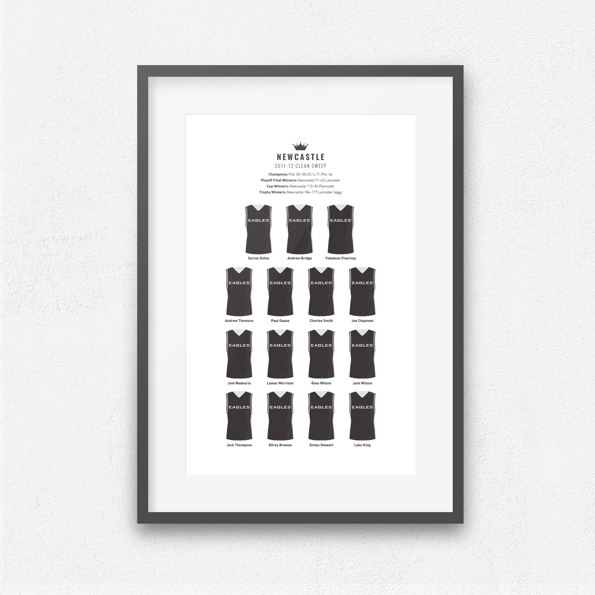Newcastle Basketball 2012 Clean Sweep Print