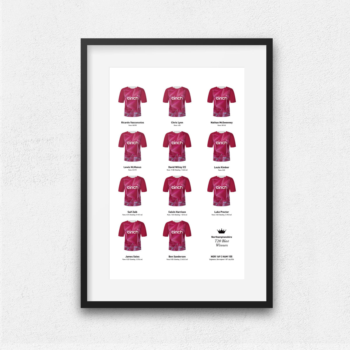 Nottinghamshire Cricket 2026 Twenty20 Cup Winners Team Print