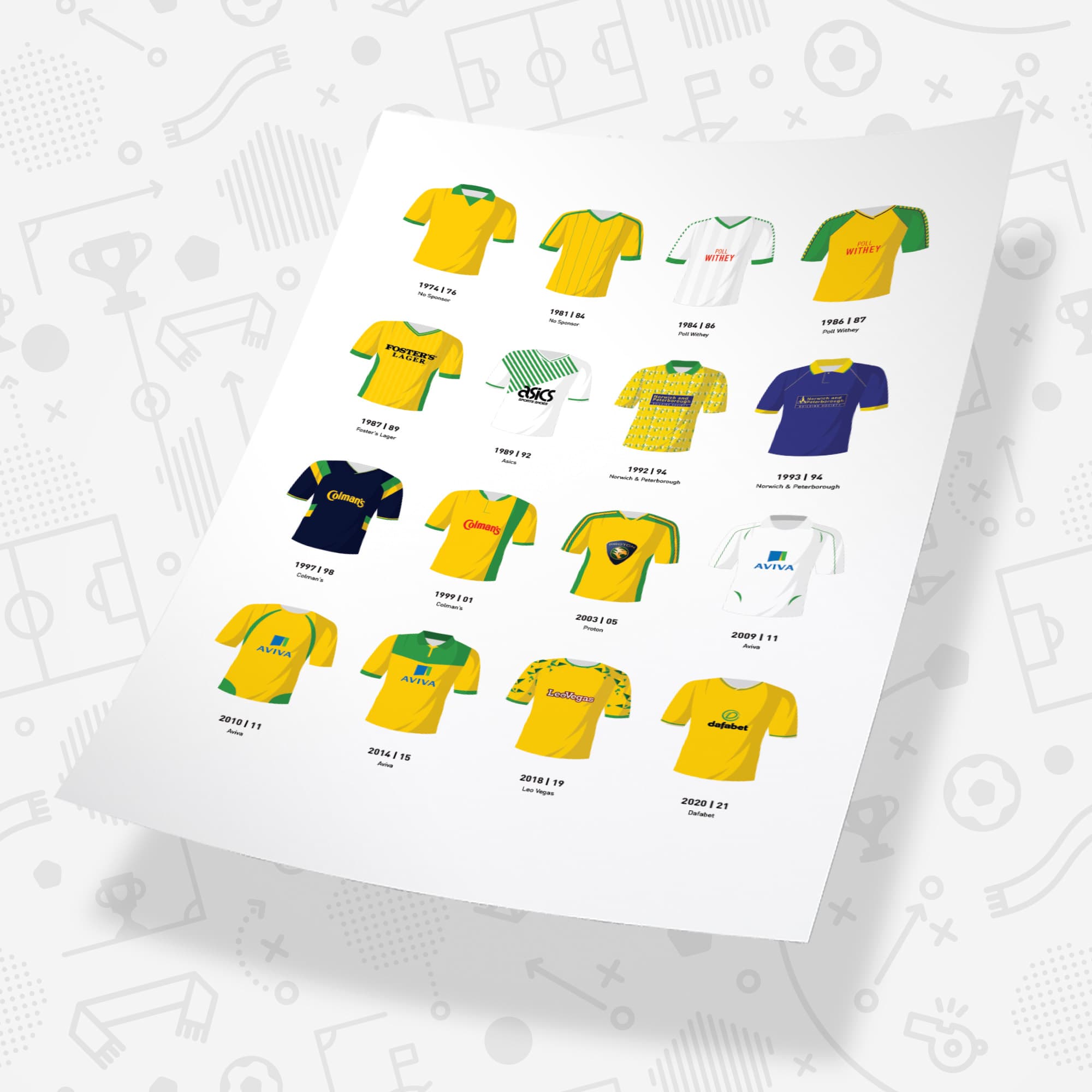 Norwich Classic Kits Football Team Print Good Team On Paper