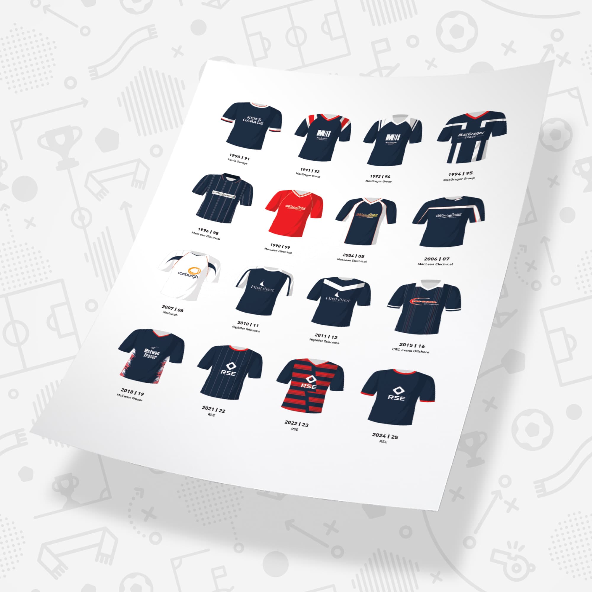 Ross County Classic Kits Football Team Print