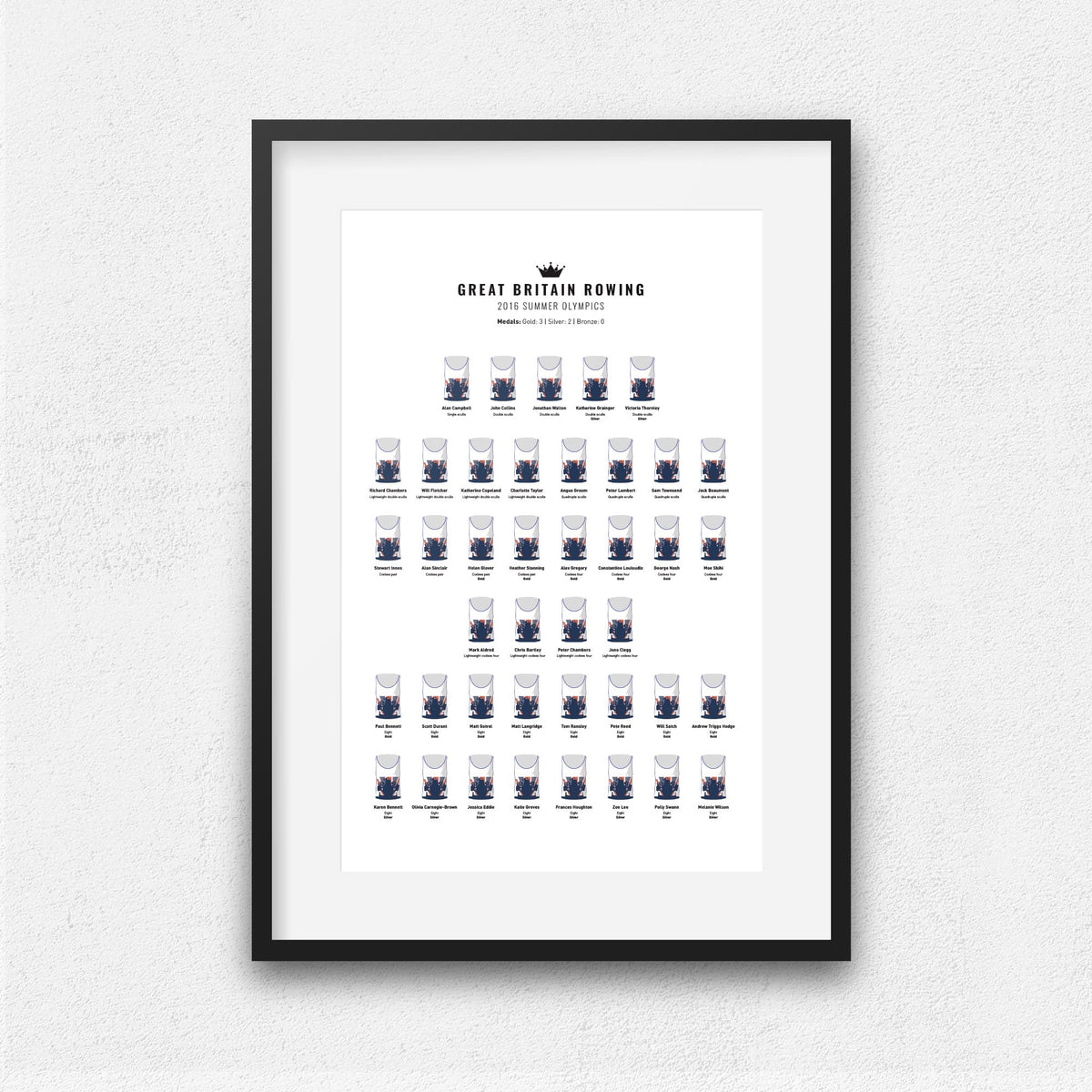 Great Britain Rowing 2016 Olympics Print